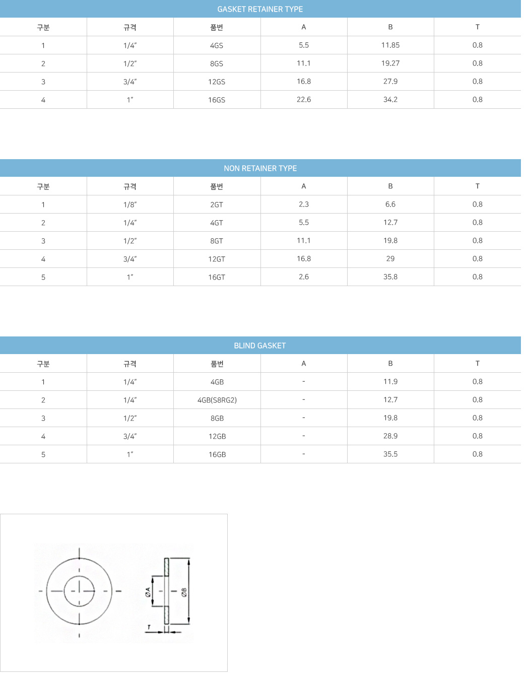 VCR gasket (Sus/Ni) VCR gasket (Sus/Ni) (주)써니텍