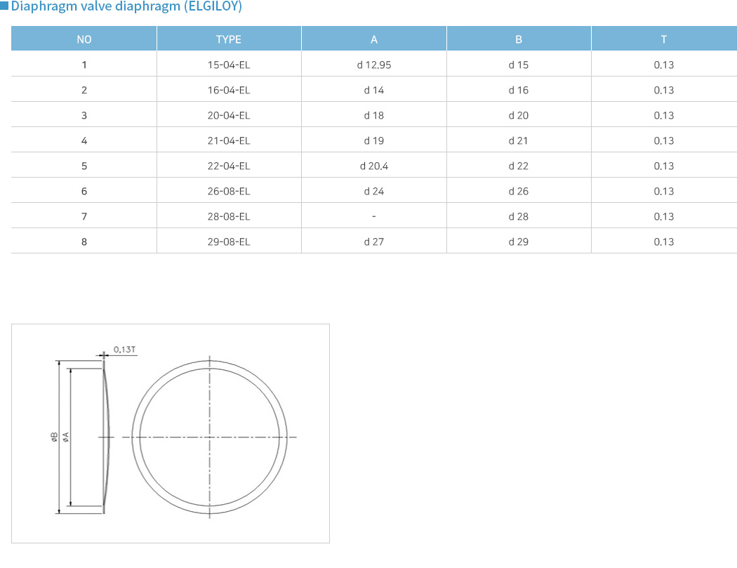 Diaphragm (ELGILOY) Diaphragm (ELGILOY) (주)써니텍